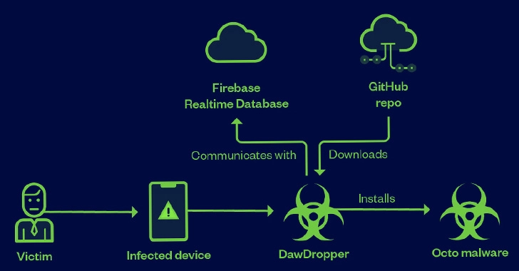 Over a Dozen Android Apps on Google Play Store Caught Dropping Banking Malware
